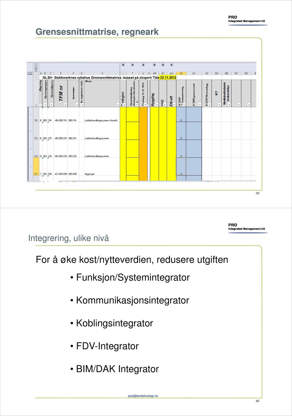 Funksjon/Systemintegrator Kommunikasjonsintegrator