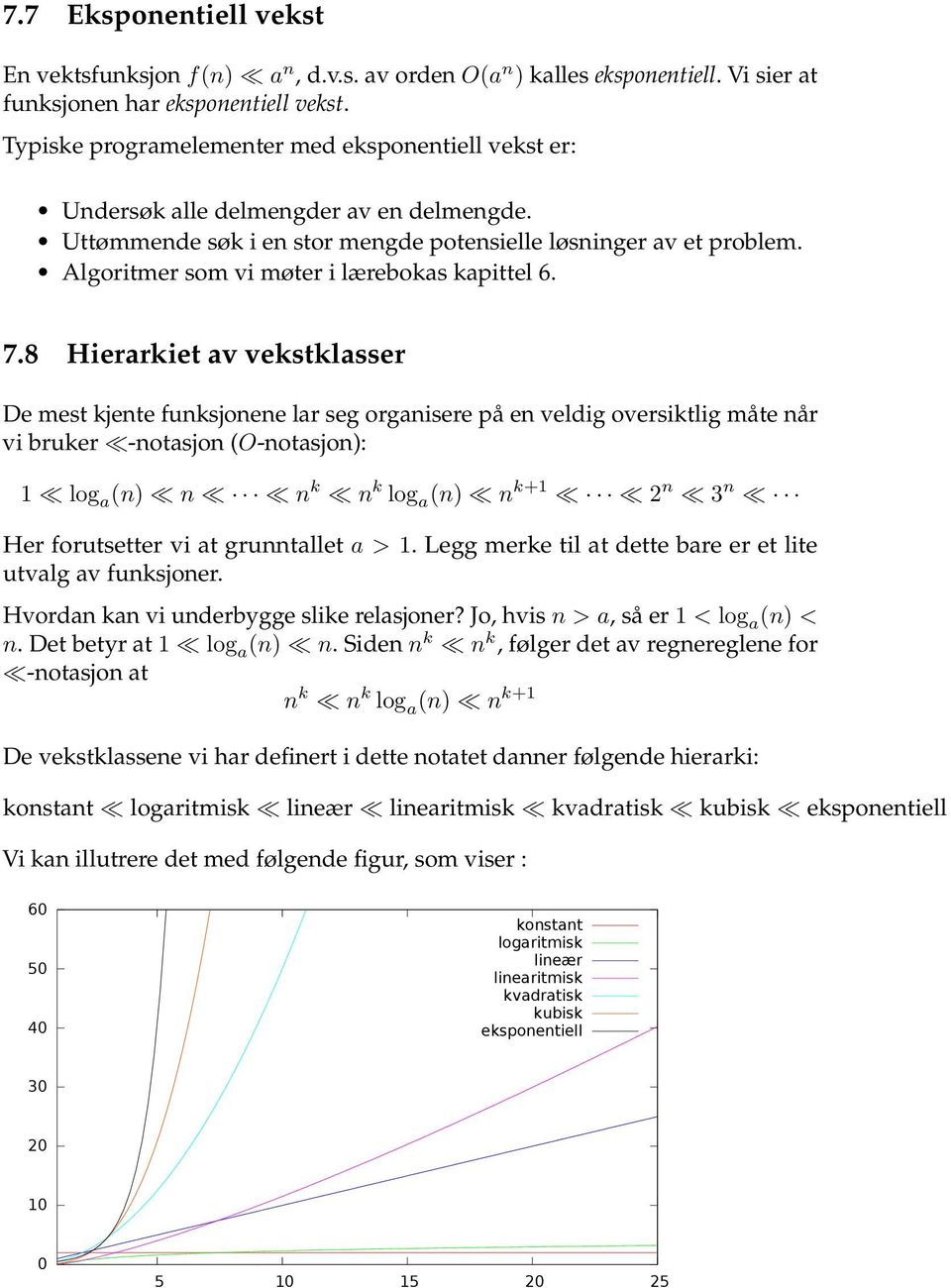 Algoritmer som vi møter i lærebokas kapittel 6. 7.