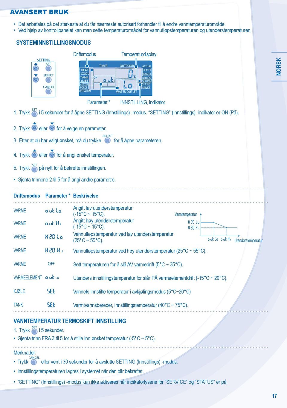 SYSTEMINNSTILLINGSMODUS ANEL Driftsmodus HEAT OOL TANK ON FORE OPERATION Temperaturdisplay OUTDOOR WATER OUTLET ATUAL BOOSTER DEFROST SERVIE NORSK Parameter * INNSTILLING, indikator 1.