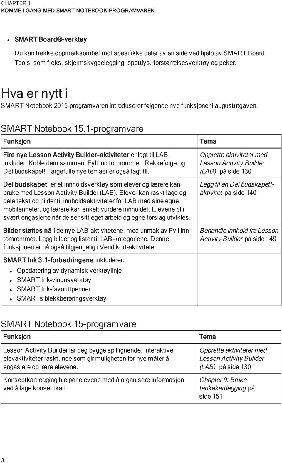 1-prgramvare Funksjn Fire nye Lessn Activity Builder-aktiviteter er lagt til LAB, inkludert Kble dem sammen, Fyll inn tmrmmet, Rekkefølge g Del budskapet! Fargefulle nye temaer er gså lagt til.