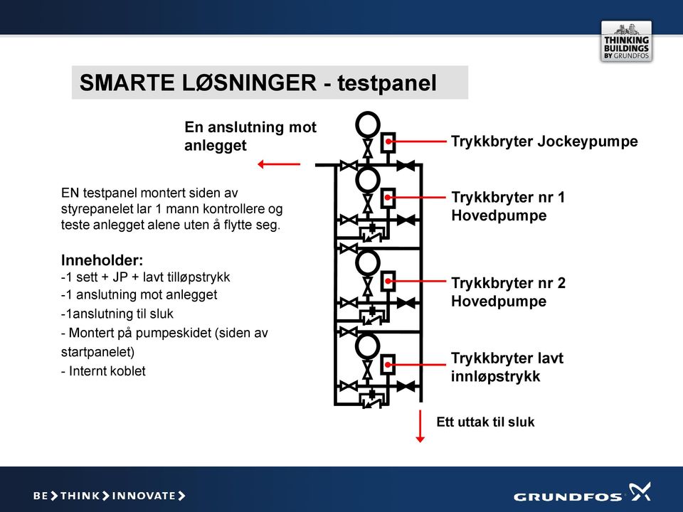 Trykkbryter nr 1 Hovedpumpe Inneholder: -1 sett + JP + lavt tilløpstrykk -1 anslutning mot anlegget -1anslutning