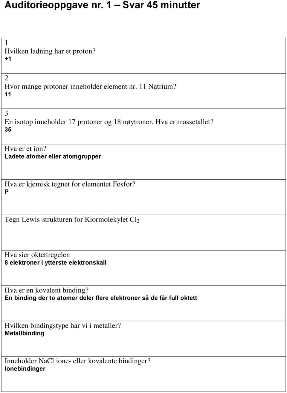 Ladete atomer eller atomgrupper Hva er kjemisk tegnet for elementet Fosfor?