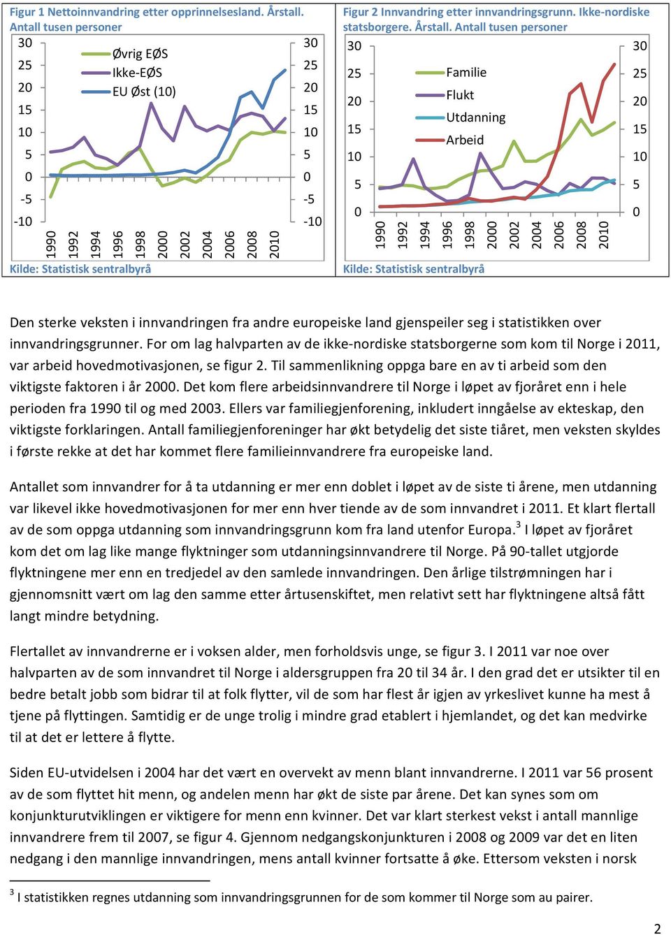 Ikke nordiske statsborgere. Årstall.