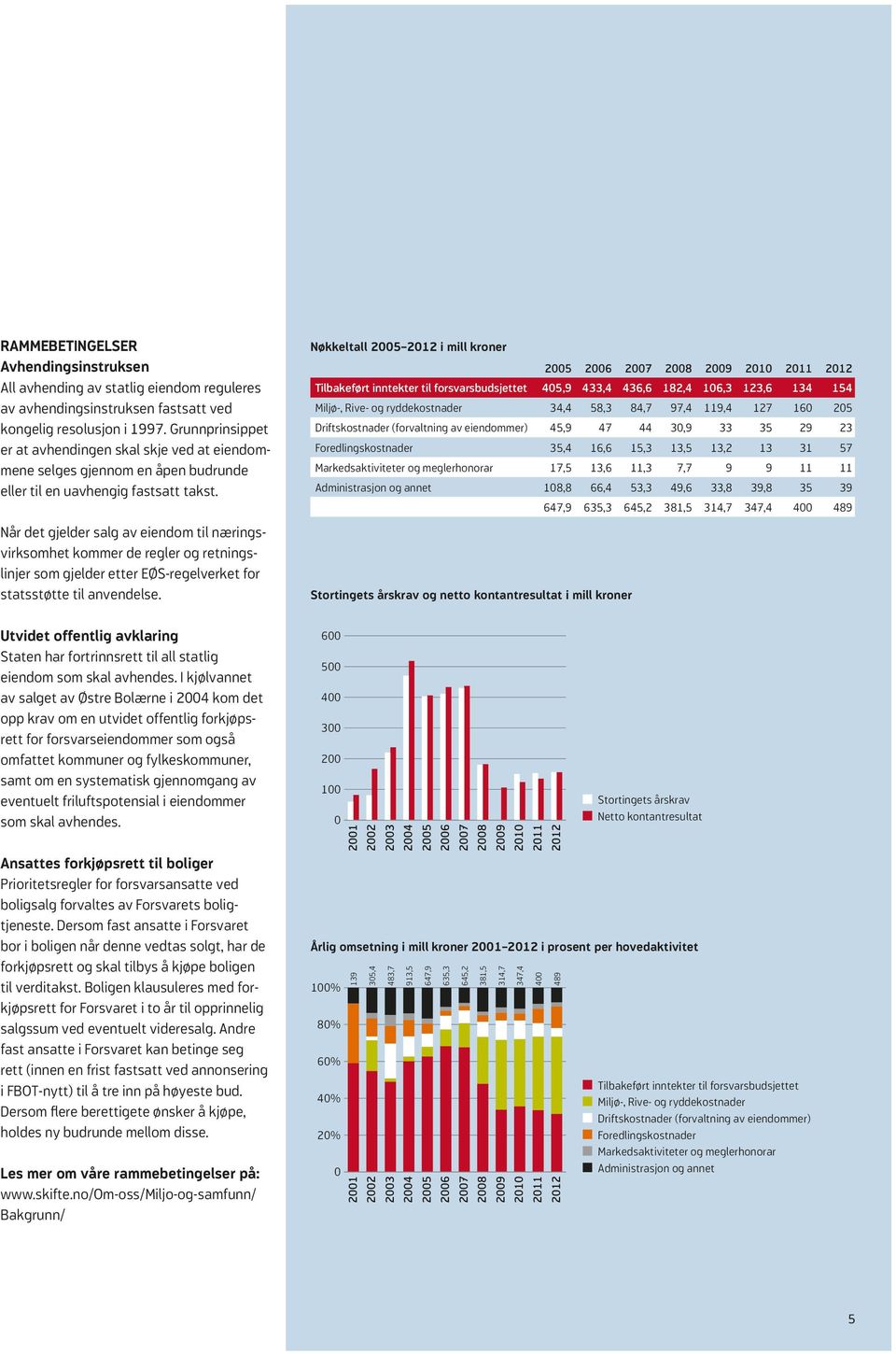 Når det gjelder salg av eiendom til næringsvirksomhet kommer de regler og retningslinjer som gjelder etter EØS-regelverket for statsstøtte til anvendelse.