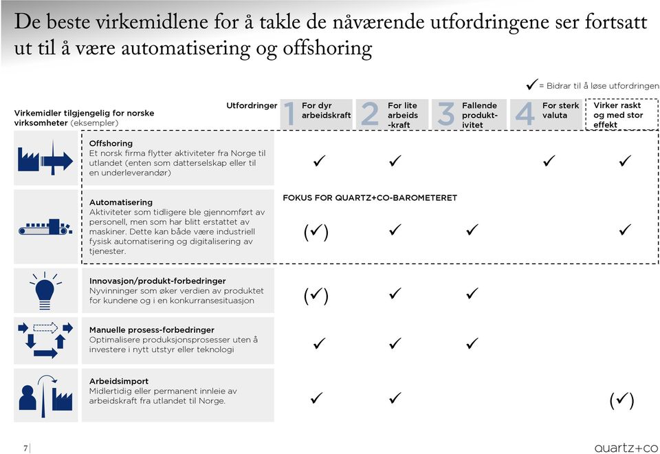 som har blitt erstattet av maskiner. Dette kan både være industriell fysisk automatisering og digitalisering av tjenester.