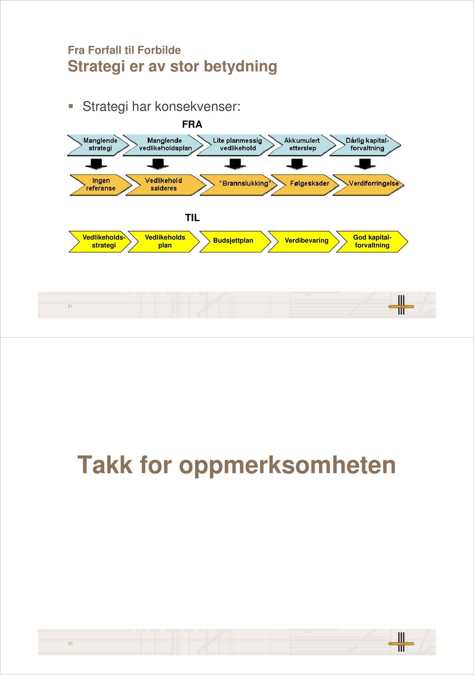 Vedlikeholds- strategi t Vedlikeholds plan