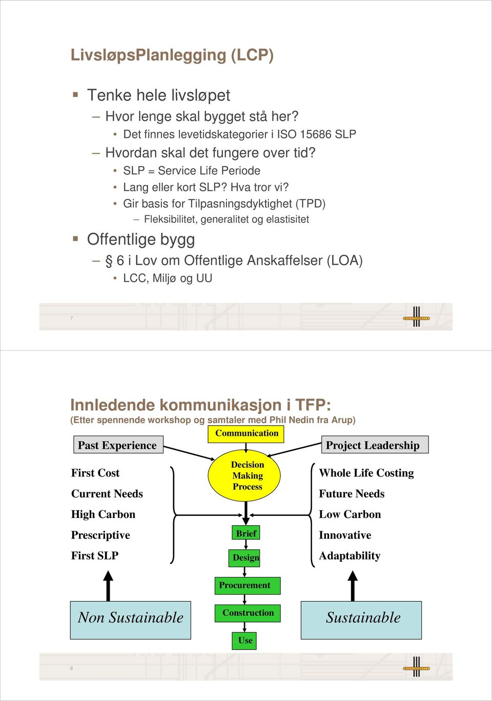 Gir basis for Tilpasningsdyktighet (TPD) Offentlige bygg Fleksibilitet, generalitet og elastisitet 6 i Lov om Offentlige Anskaffelser (LOA) LCC, Miljø og UU 7 Innledende kommunikasjon i