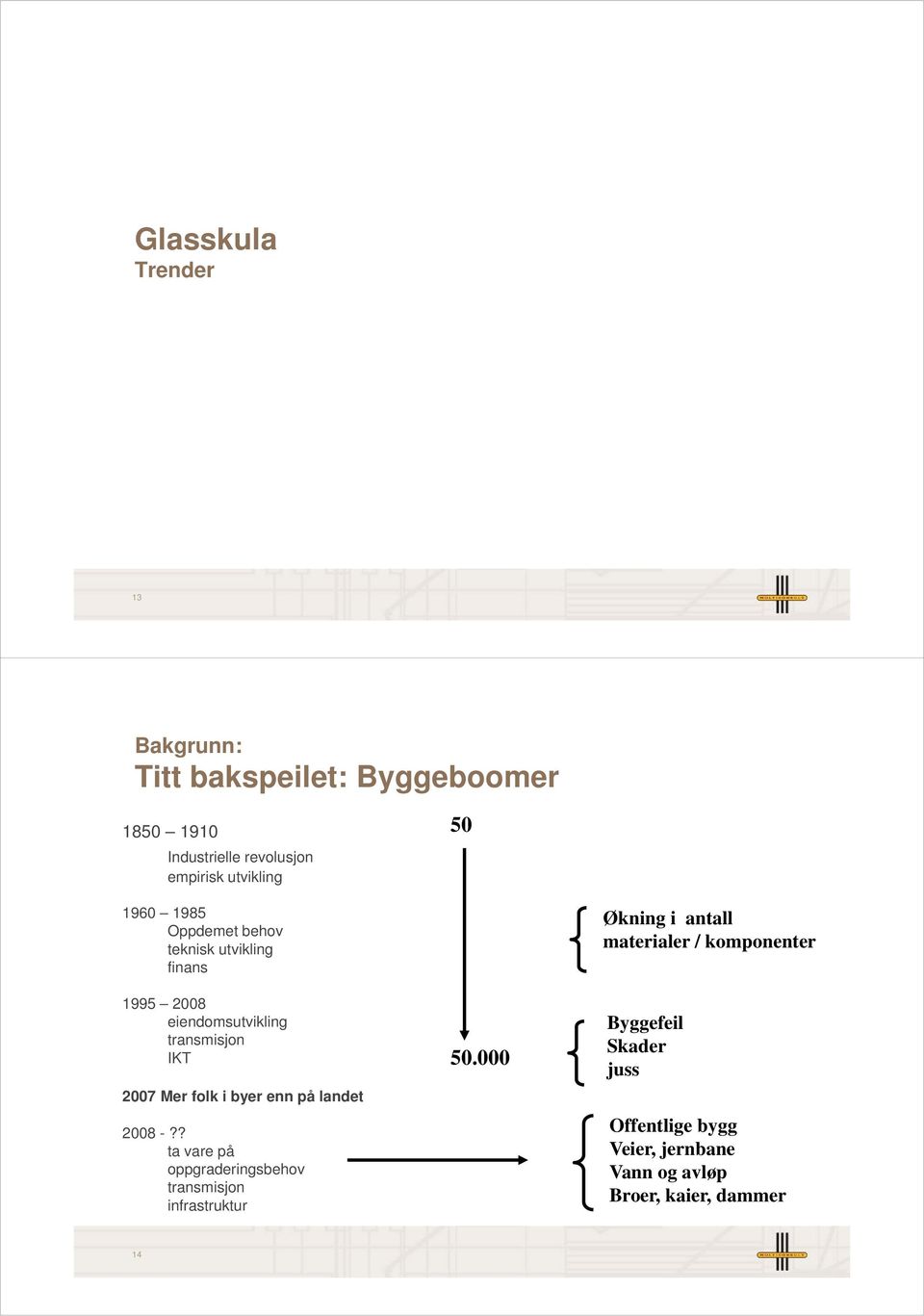 eiendomsutvikling transmisjon IKT IKT 50.000000 2007 Mer folk i byer enn på landet 2008 -?