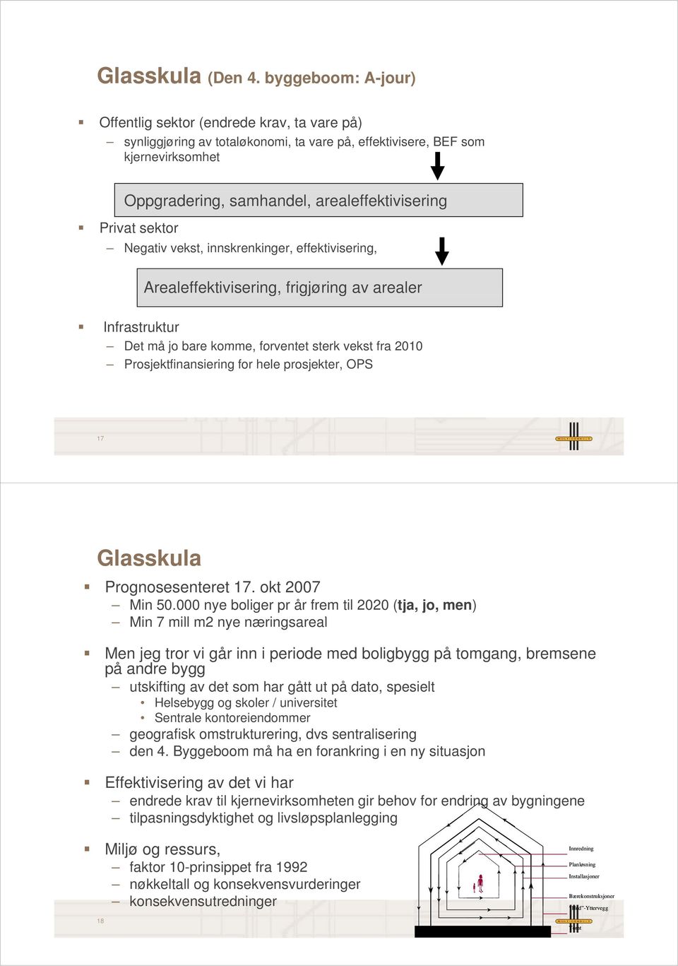 sektor Negativ vekst, innskrenkinger, effektivisering, Arealeffektivisering, frigjøring g av arealer Infrastruktur Det må jo bare komme, forventet sterk vekst fra 2010 Prosjektfinansiering for hele