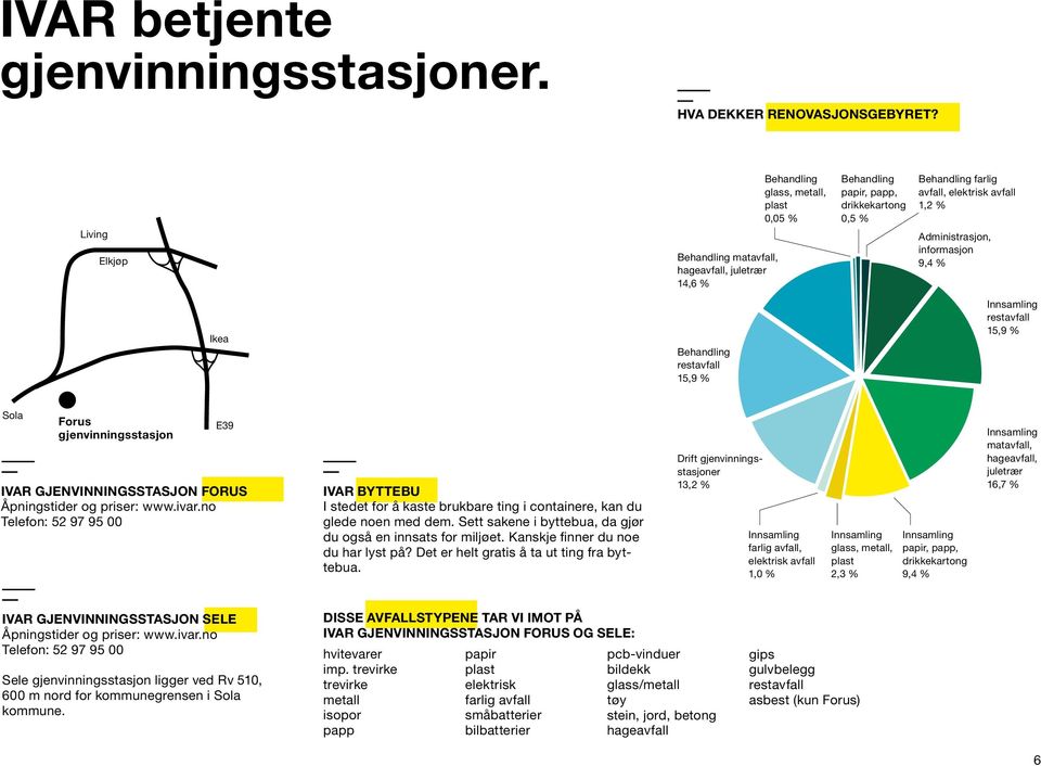 Administrasjon, informasjon 9,4 % Ikea Behandling restavfall 15,9 % Innsamling restavfall 15,9 % sola Forus gjenvinningsstasjon e39 IVAR GjenVInnInGsstAsjon sjon FoRus Åpningstider og priser: www.