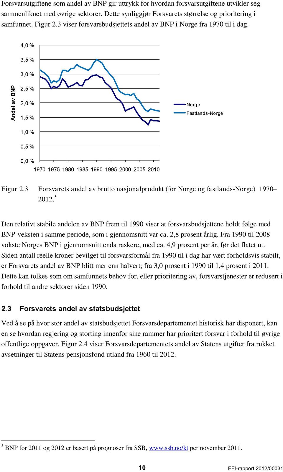 4,0 % 3,5 % 3,0 % 2,5 % 2,0 % 1,5 % Norge Fastlands-Norge 1,0 % 0,5 % 0,0 % 1970 1975 1980 1985 1990 1995 2000 2005 2010 Figur 2.