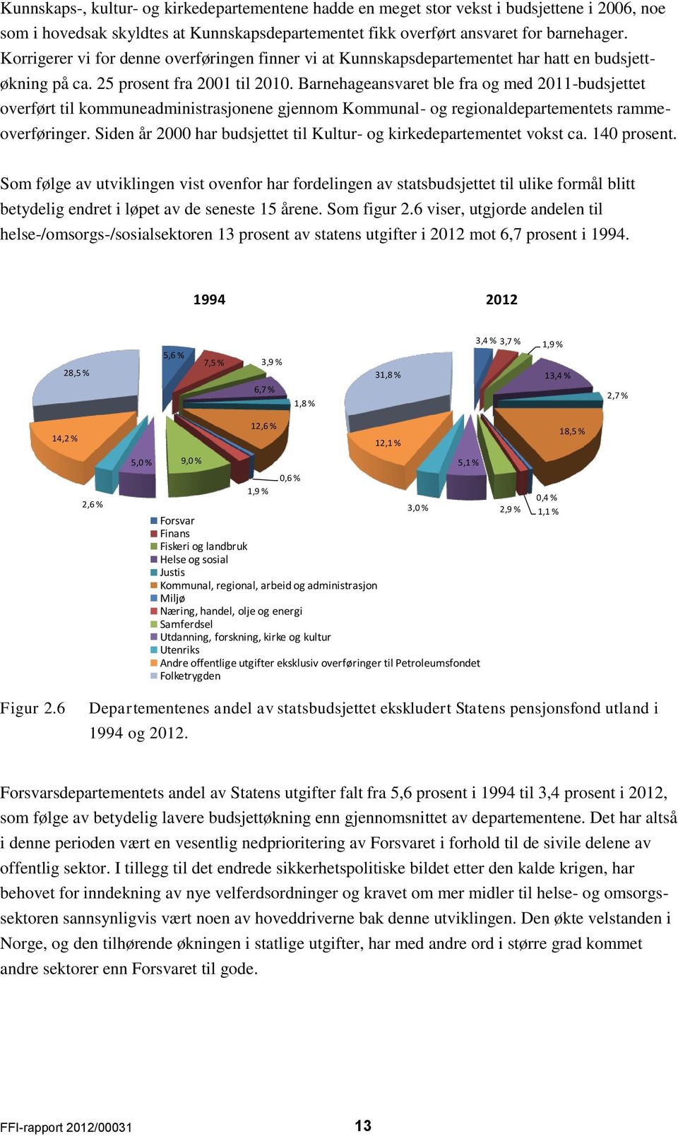 Barnehageansvaret ble fra og med 2011-budsjettet overført til kommuneadministrasjonene gjennom Kommunal- og regionaldepartementets rammeoverføringer.