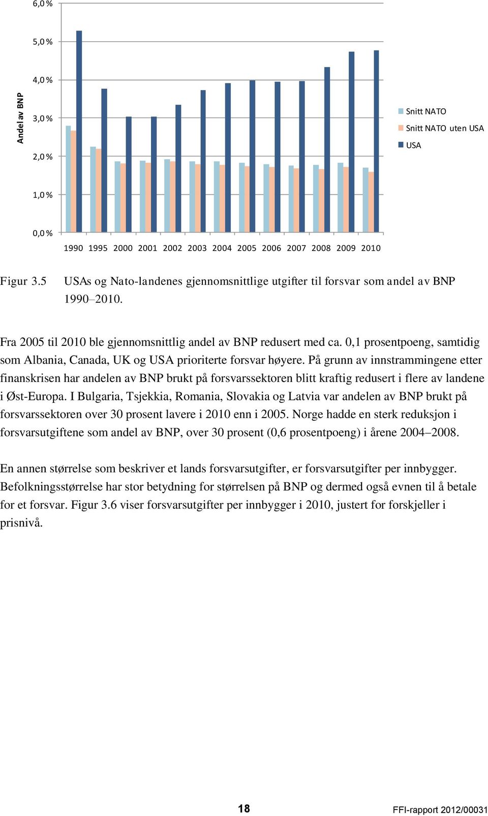 0,1 prosentpoeng, samtidig som Albania, Canada, UK og USA prioriterte forsvar høyere.