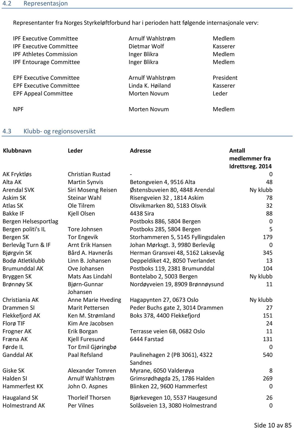 Høiland Kasserer EPF Appeal Committee Morten Novum Leder NPF Morten Novum Medlem 4.3 Klubb- og regionsoversikt Klubbnavn Leder Adresse Antall medlemmer fra Idrettsreg.