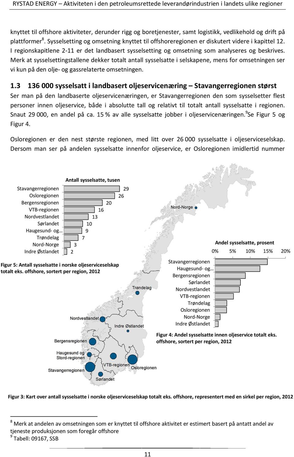 Merk at sysselsettingstallene dekker totalt antall sysselsatte i selskapene, mens for omsetningen ser vi kun på den olje- og gassrelaterte omsetningen. 1.