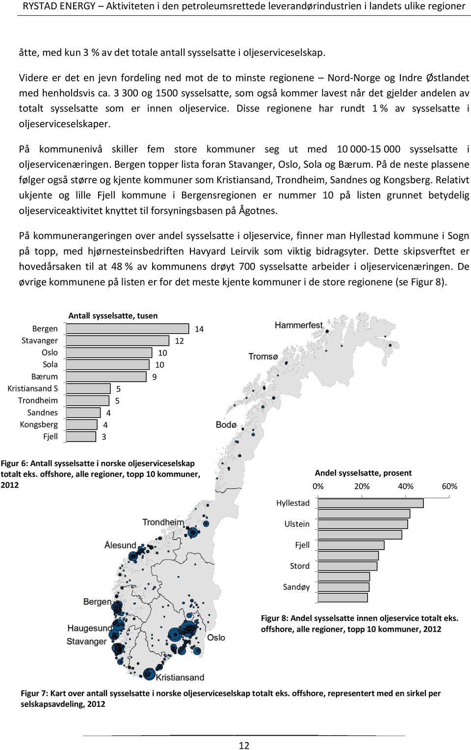 På kommunenivå skiller fem store kommuner seg ut med 10 000-15 000 sysselsatte i oljeservicenæringen. Bergen topper lista foran Stavanger, Oslo, Sola og Bærum.