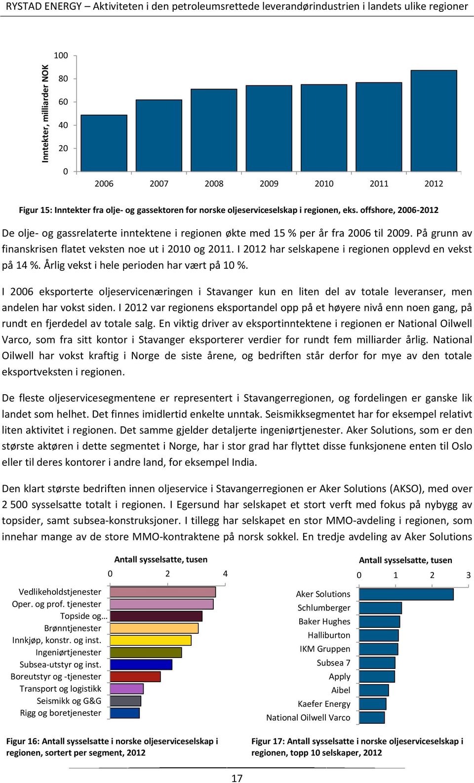 På grunn av finanskrisen flatet veksten noe ut i 2010 og 2011. I 2012 har selskapene i regionen opplevd en vekst på 14 %. Årlig vekst i hele perioden har vært på 10 %.