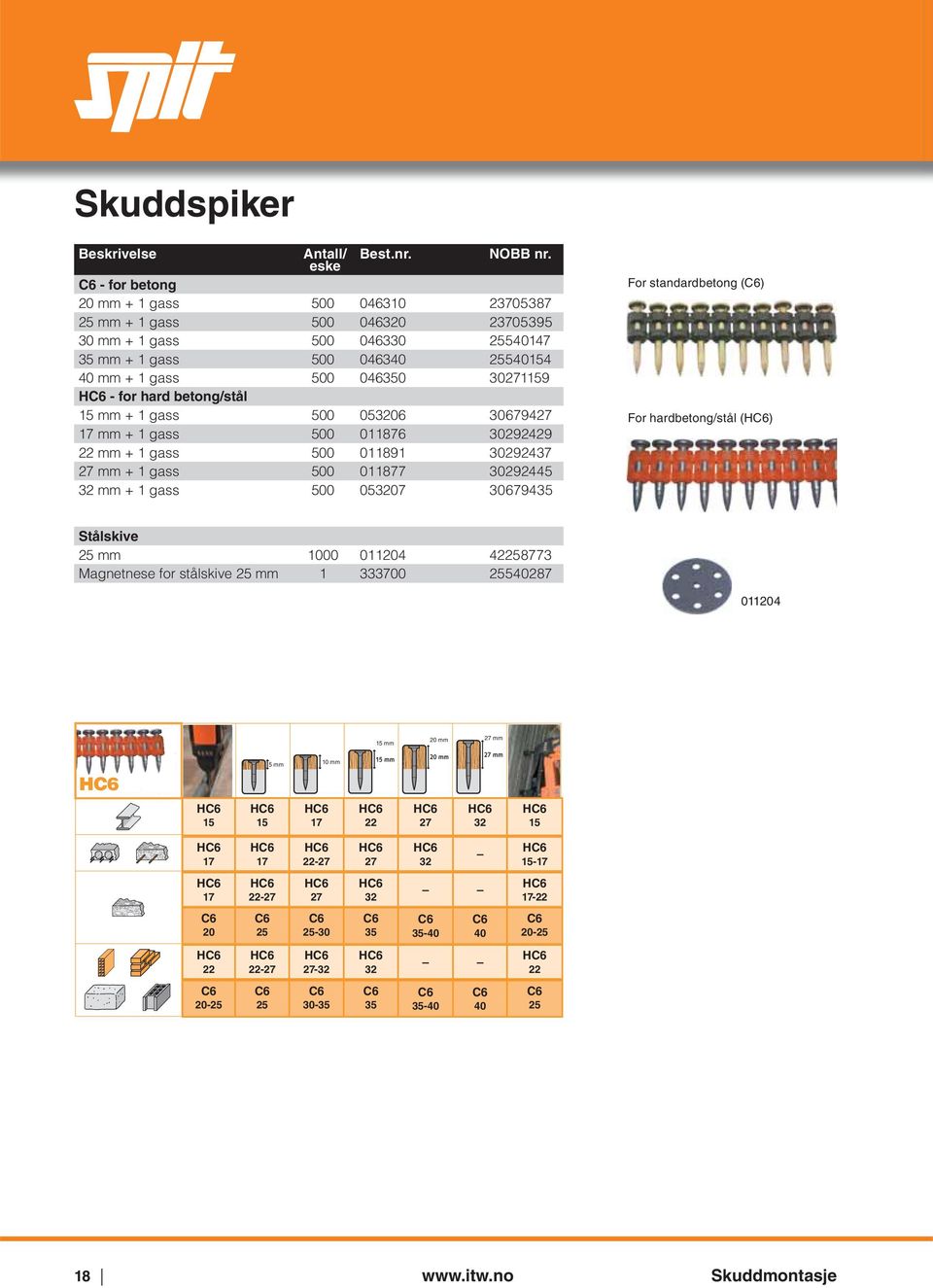 for hard betong/stål 15 mm + 1 gass 500 053206 30679427 17 mm + 1 gass 500 011876 30292429 22 mm + 1 gass 500 011891 30292437 27 mm + 1 gass 500 011877 30292445 32 mm + 1 gass 500 053207 30679435 For