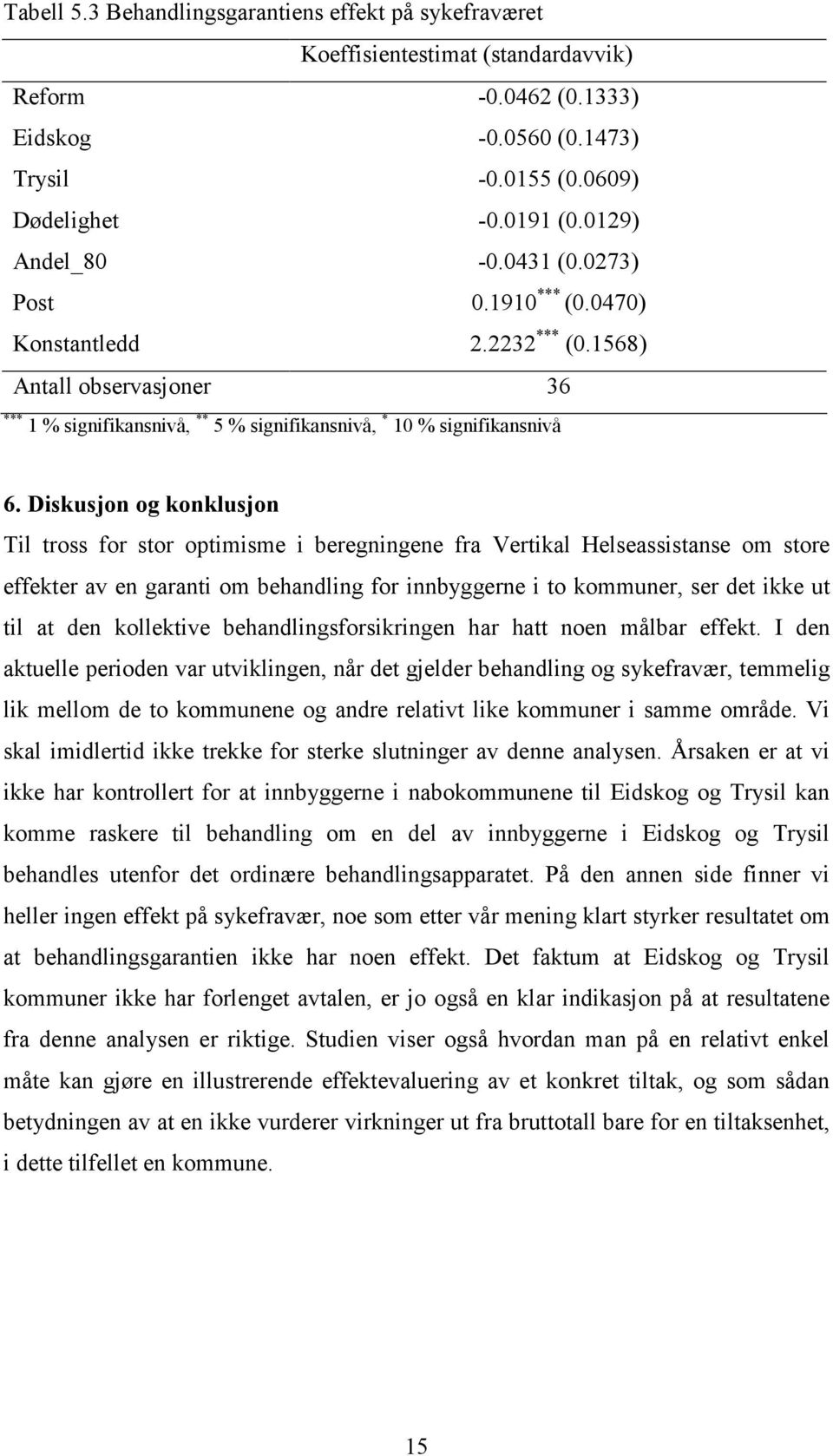 Diskusjon og konklusjon Til tross for stor optimisme i beregningene fra Vertikal Helseassistanse om store effekter av en garanti om behandling for innbyggerne i to kommuner, ser det ikke ut til at