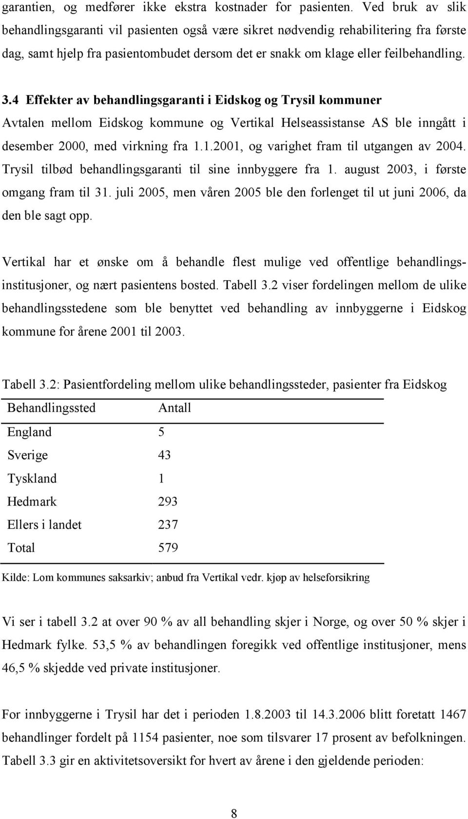 4 Effekter av behandlingsgaranti i Eidskog og Trysil kommuner Avtalen mellom Eidskog kommune og Vertikal Helseassistanse AS ble inngått i desember 2000, med virkning fra 1.