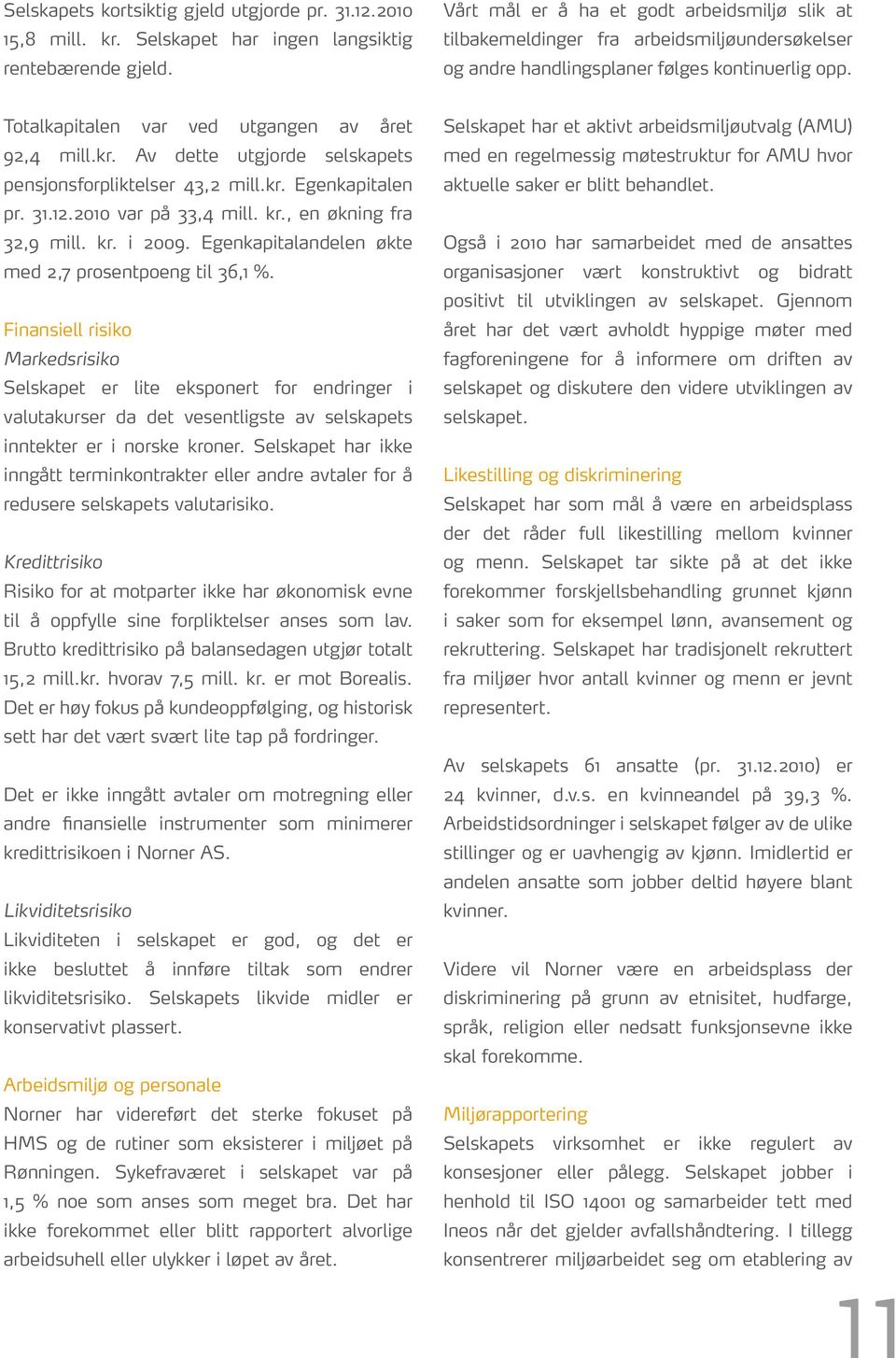 Av dette utgjorde selskapets pensjonsforpliktelser 43,2 mill.kr. Egenkapitalen pr. 31.12.2010 var på 33,4 mill. kr., en økning fra 32,9 mill. kr. i 2009.