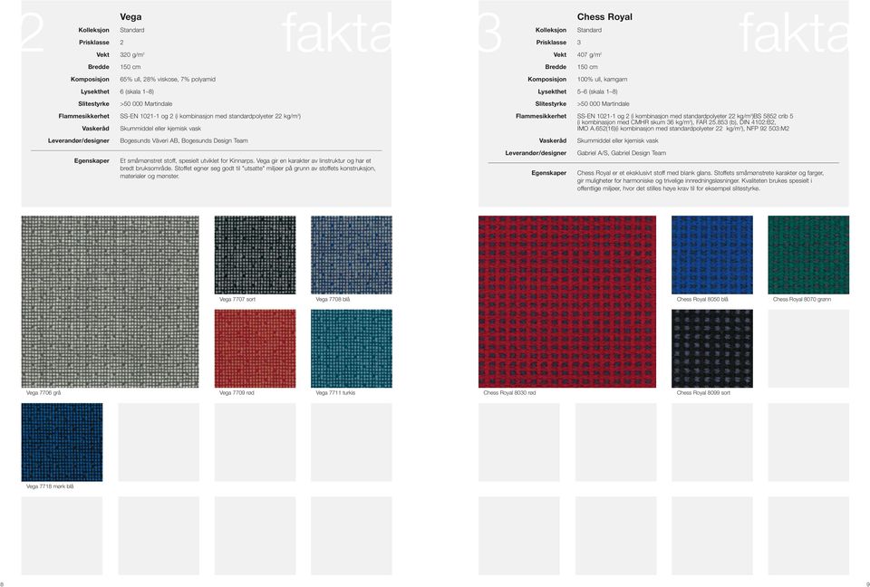 652(16)(i kombinasjon med standardpolyeter 22 kg/m 3 ), NFP 92 503:M2 Bogesunds Väveri AB, Bogesunds Design Team Et småmønstret stoff, spesielt utviklet for Kinnarps.