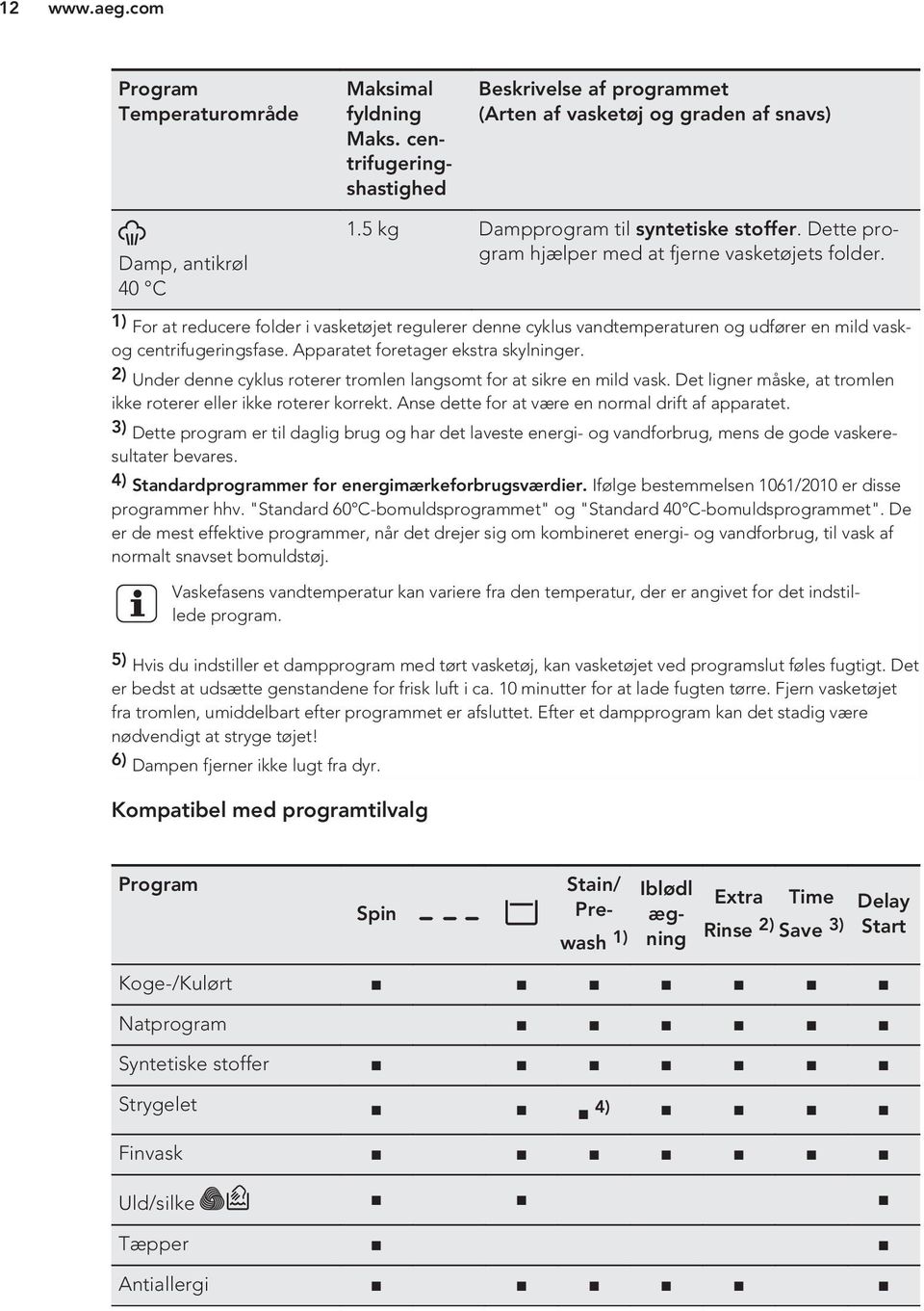 1) For at reducere folder i vasketøjet regulerer denne cyklus vandtemperaturen og udfører en mild vaskog centrifugeringsfase. Apparatet foretager ekstra skylninger.