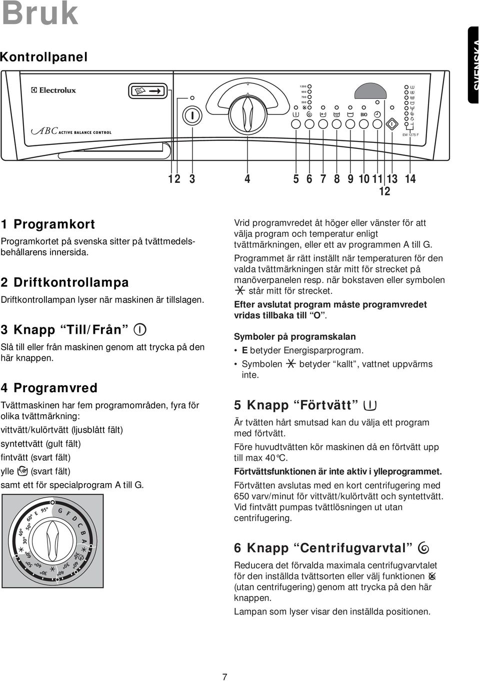 4 Programvred Tvättmaskinen har fem programområden, fyra för olika tvättmärkning: vittvätt/kulörtvätt (ljusblått fält) syntettvätt (gult fält) fintvätt (svart fält) ylle (svart fält) samt ett för