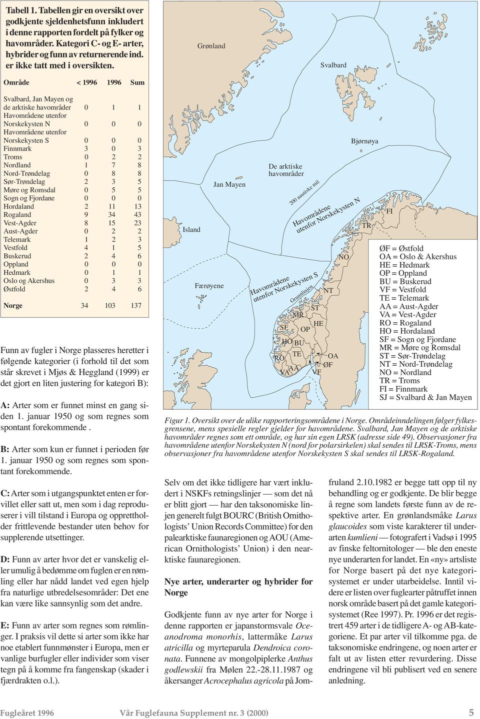 Område < 1996 1996 Sum Grønland Svalbard Svalbard, Jan Mayen og de arktiske havområder 0 1 1 Havområdene utenfor Norskekysten N 0 0 0 Havområdene utenfor Norskekysten S 0 0 0 Finnmark 3 0 3 Troms 0 2