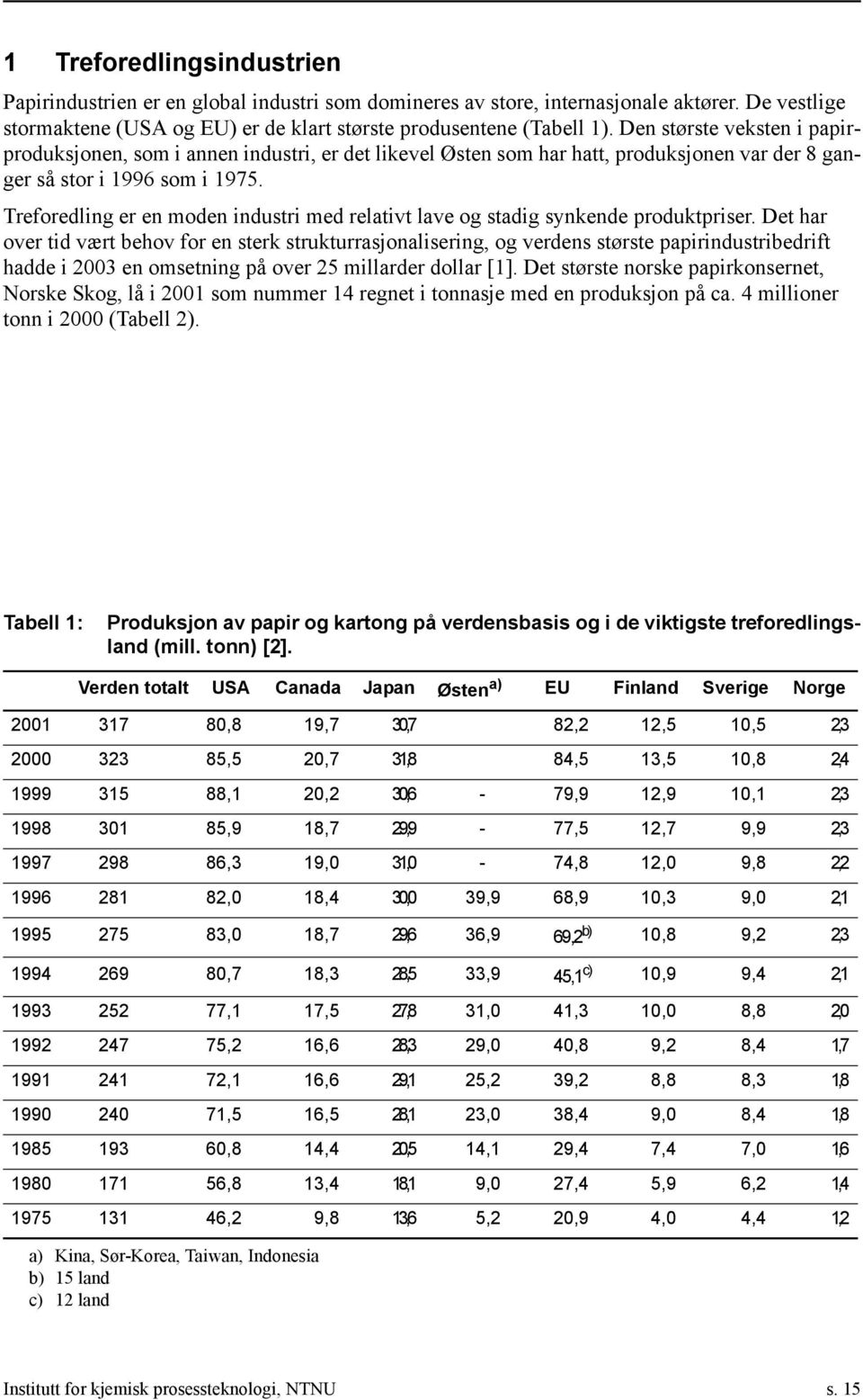 Treforedling er en moden industri med relativt lave og stadig synkende produktpriser.