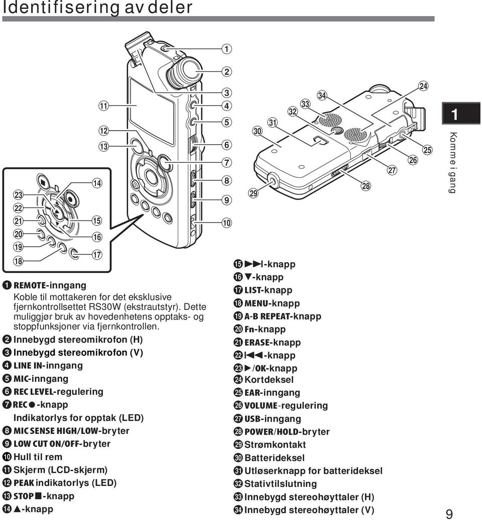 2 Innebygd stereomikrofon (H) 3 Innebygd stereomikrofon (V) 4 LINE IN-inngang 5 MIC-inngang 6 REC LEVEL-regulering 7REC s-knapp Indikatorlys for opptak (LED) 8 MIC SENSE HIGH/LOW-bryter 9 LOW CUT
