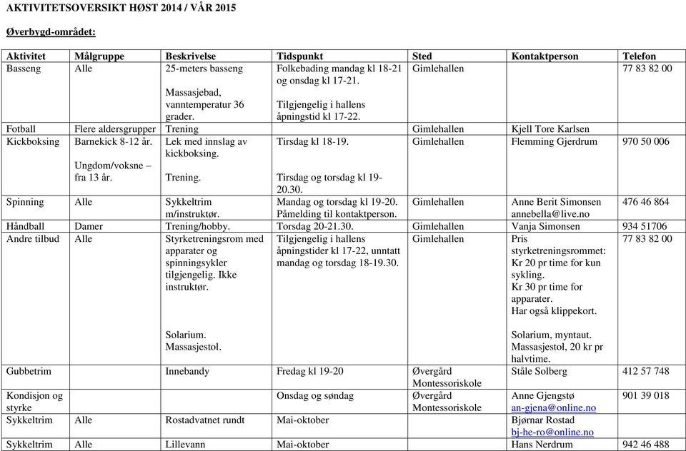 Lek med innslag av Tirsdag kl 18-19. Gimlehallen Flemming Gjerdrum 970 50 006 kickboksing. Ungdom/voksne fra 13 år. Trening. Tirsdag og torsdag kl 19-20.30.