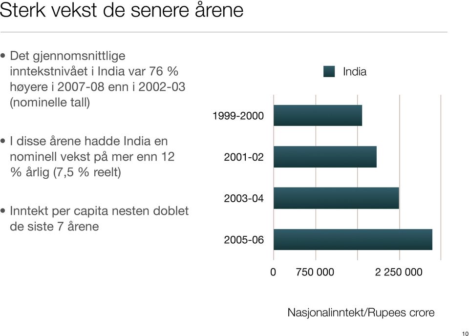 mer enn 12 % årlig (7,5 % reelt) Inntekt per capita nesten doblet de siste 7 årene