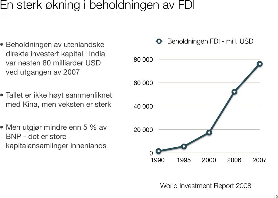 veksten er sterk 80 000 60 000 40 000 Beholdningen FDI - mill.