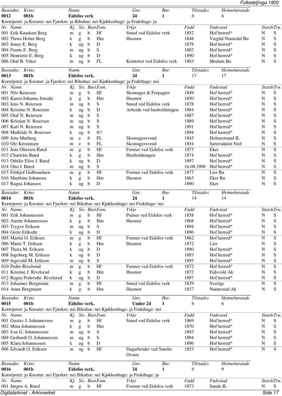 Berg k ug b D 1890 Hof herred* N S 006 Olaf B. Viker m ug b FL Kontorist ved Eidsfos verk 1883 Modum Bu N S 0013 001b Eidsfos verk.