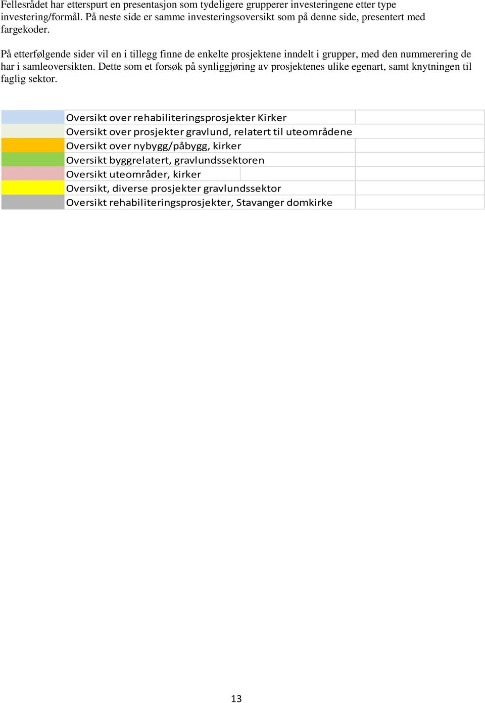 På etterfølgende sider vil en i tillegg finne de enkelte prosjektene inndelt i grupper, med den nummerering de har i samleoversikten.