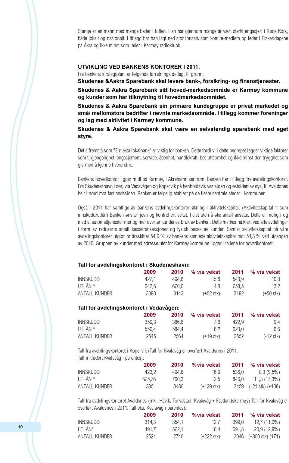 Fra bankens strategiplan, er følgende forretningside lagt til grunn: Skudenes &Aakra Sparebank skal levere bank-, forsikring- og finanstjenester.