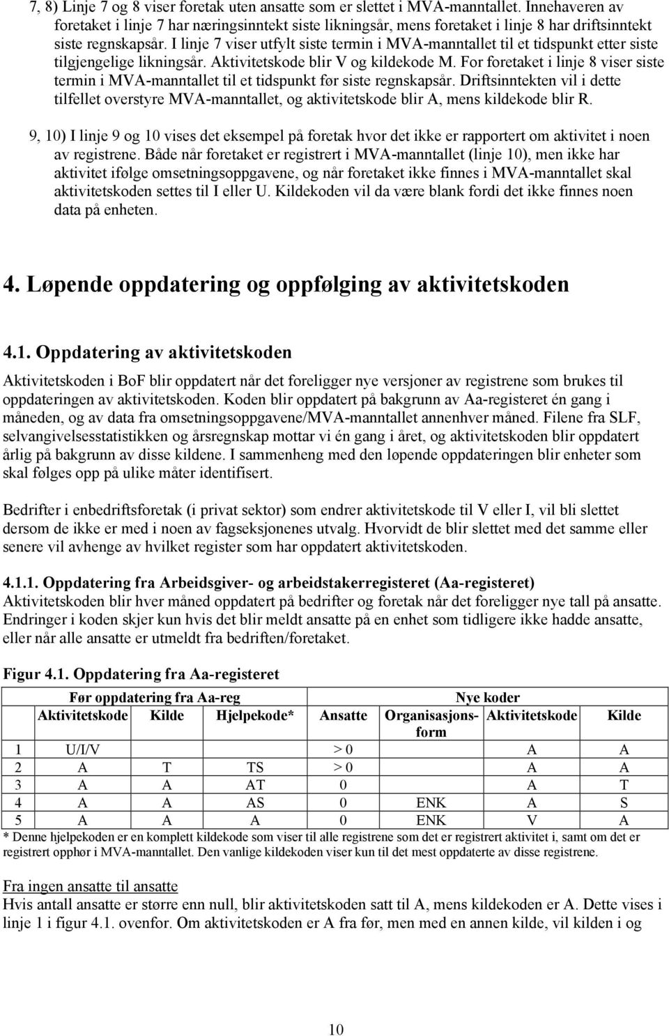 I linje 7 viser utfylt siste termin i MVA-manntallet til et tidspunkt etter siste tilgjengelige likningsår. Aktivitetskode blir V og kildekode M.