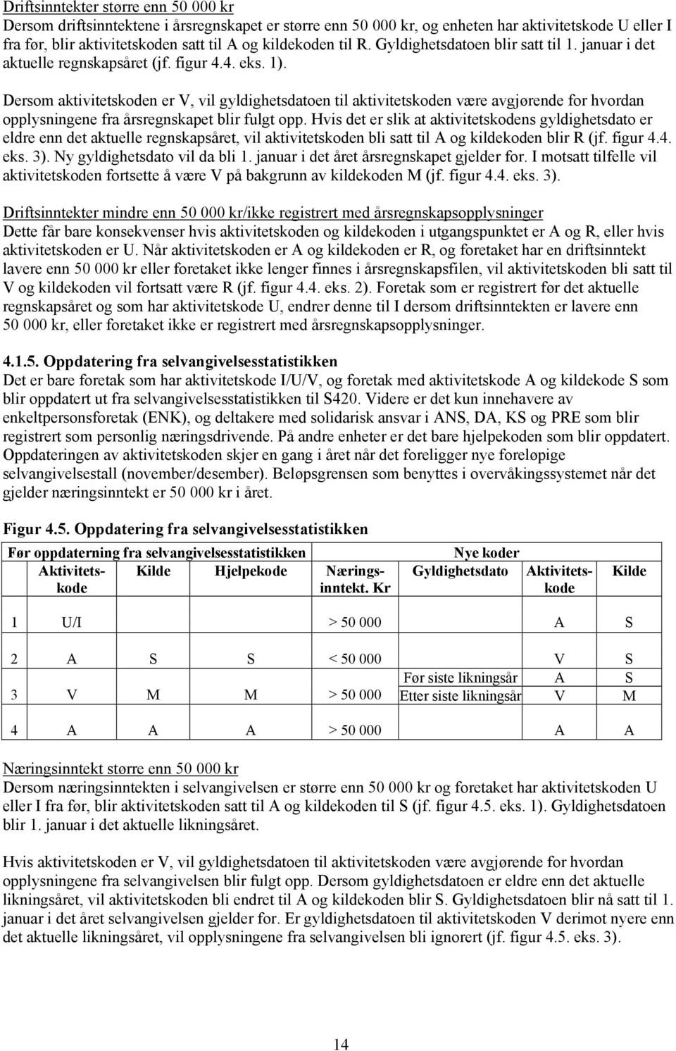 Dersom aktivitetskoden er V, vil gyldighetsdatoen til aktivitetskoden være avgjørende for hvordan opplysningene fra årsregnskapet blir fulgt opp.