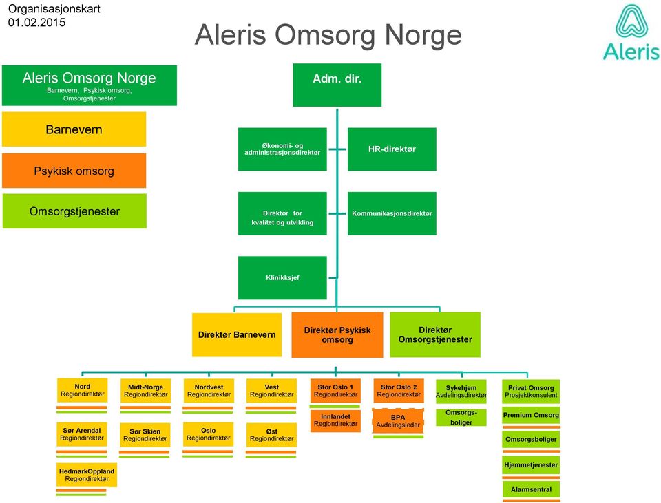 Klinikksjef Direktør Barnevern Direktør Psykisk omsorg Direktør Omsorgstjenester Nord Midt-Norge Nordvest Vest Stor Oslo 1 Stor Oslo 2 Sykehjem