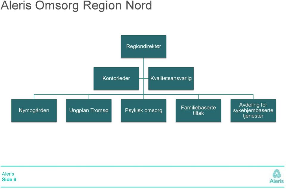 Tromsø Psykisk omsorg Familiebaserte