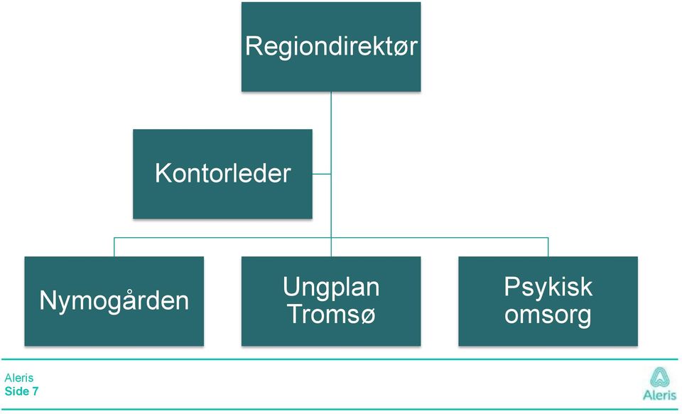 Ungplan Tromsø