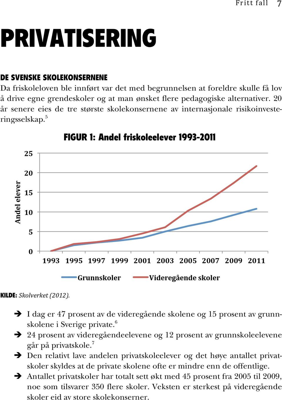 5 25 20 FIGUR 1: Andel friskoleelever 1993-2011 Andel elever 15 10 5 0 1993 1995 1997 1999 2001 2003 2005 2007 2009 2011 Grunnskoler Videregående skoler KILDE: Skolverket (2012).