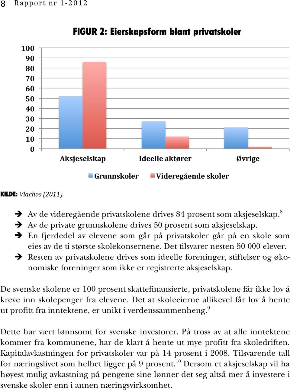 è En fjerdedel av elevene som går på privatskoler går på en skole som eies av de ti største skolekonsernene. Det tilsvarer nesten 50 000 elever.