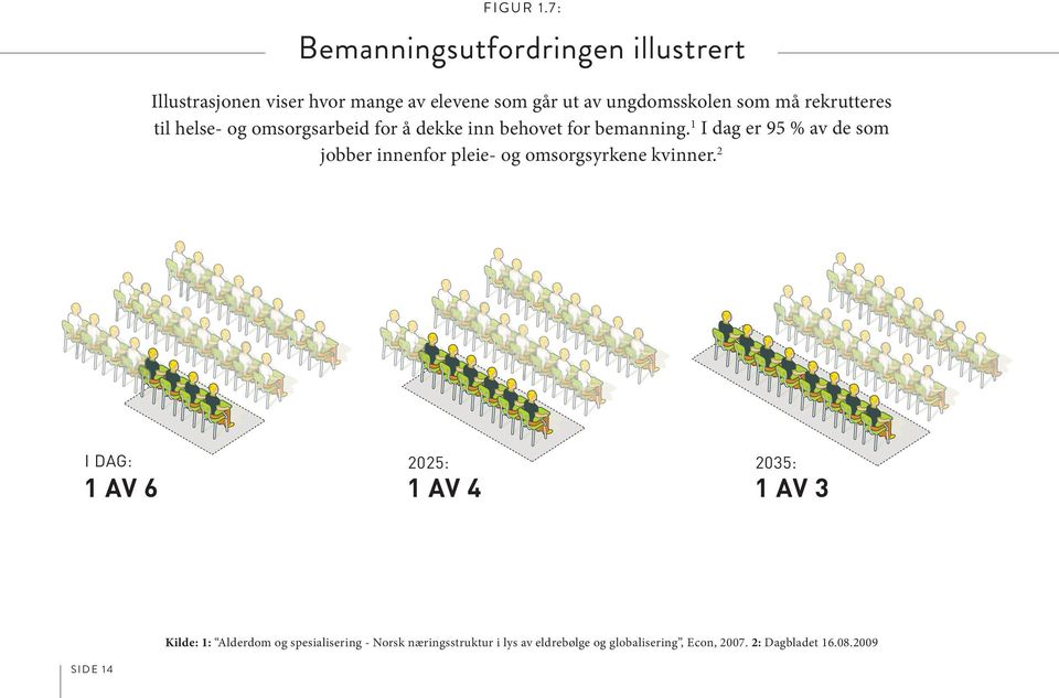 rekrutteres til helse- og omsorgsarbeid for å dekke inn behovet for bemanning.