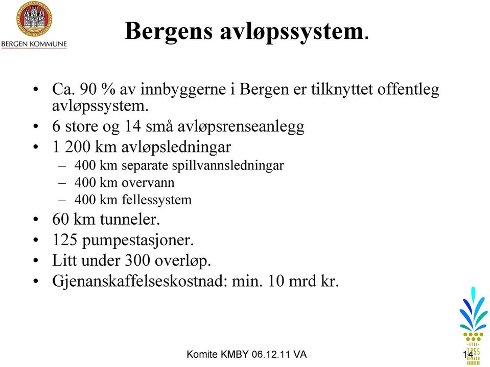 6 store og 14 små avløpsrenseanlegg 1 200 km avløpsledningar 400 km separate