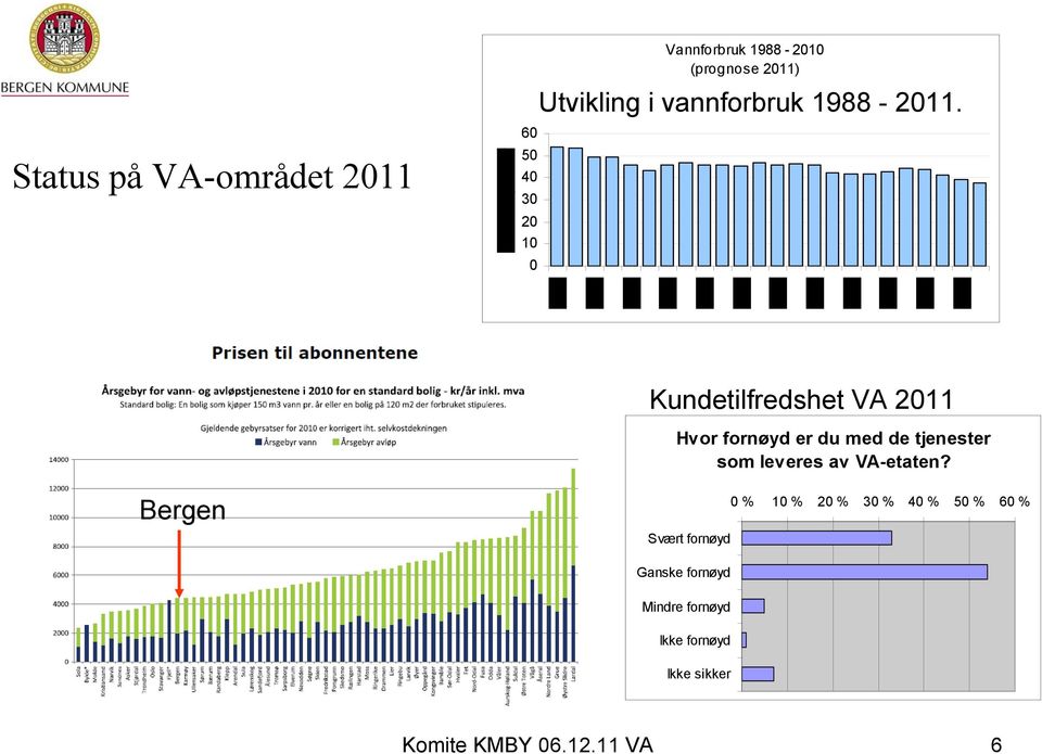 Kundetilfredshet VA 2011 Hvor fornøyd er du med de tjenester som leveres av VA-etaten?