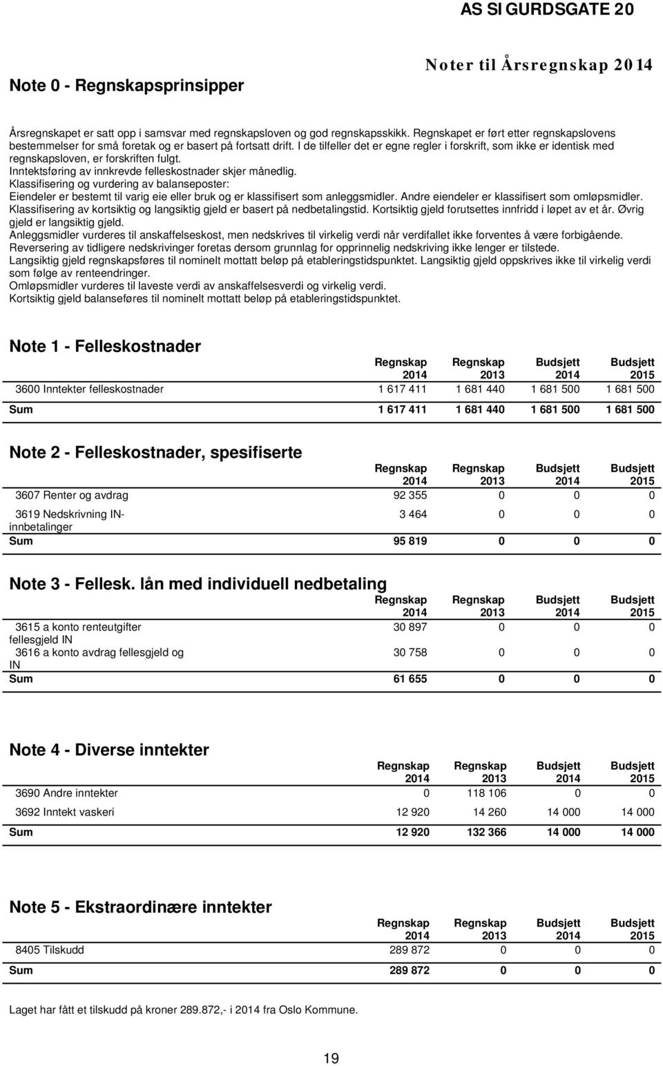 I de tilfeller det er egne regler i forskrift, som ikke er identisk med regnskapsloven, er forskriften fulgt. Inntektsføring av innkrevde felleskostnader skjer månedlig.