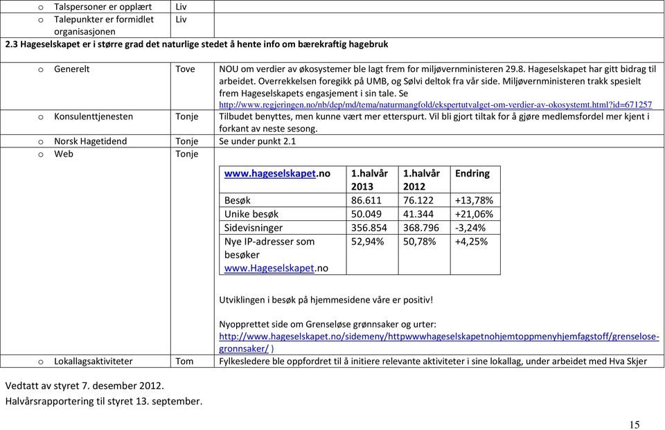 Hageselskapet har gitt bidrag til arbeidet. Overrekkelsen foregikk på UMB, og Sølvi deltok fra vår side. Miljøvernministeren trakk spesielt frem Hageselskapets engasjement i sin tale. Se http://www.