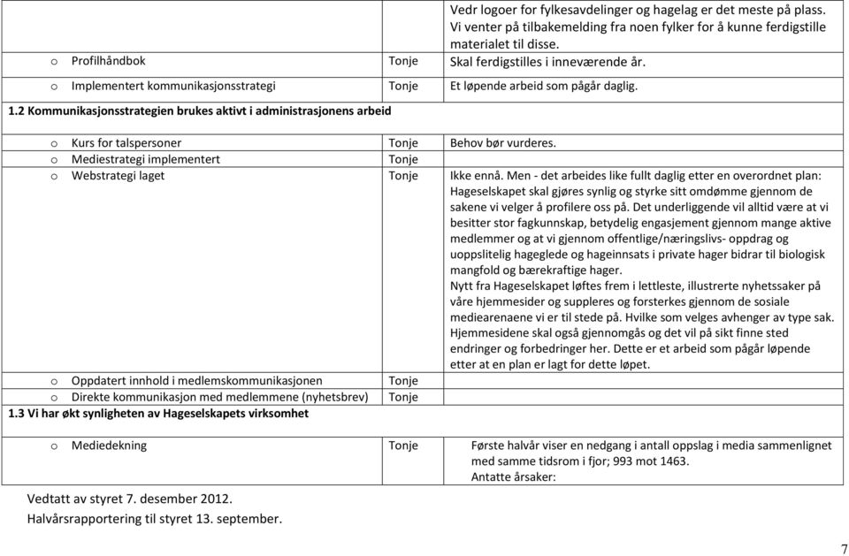 2 Kommunikasjonsstrategien brukes aktivt i administrasjonens arbeid o Kurs for talspersoner Tonje Behov bør vurderes. o Mediestrategi implementert Tonje o Webstrategi laget Tonje Ikke ennå.